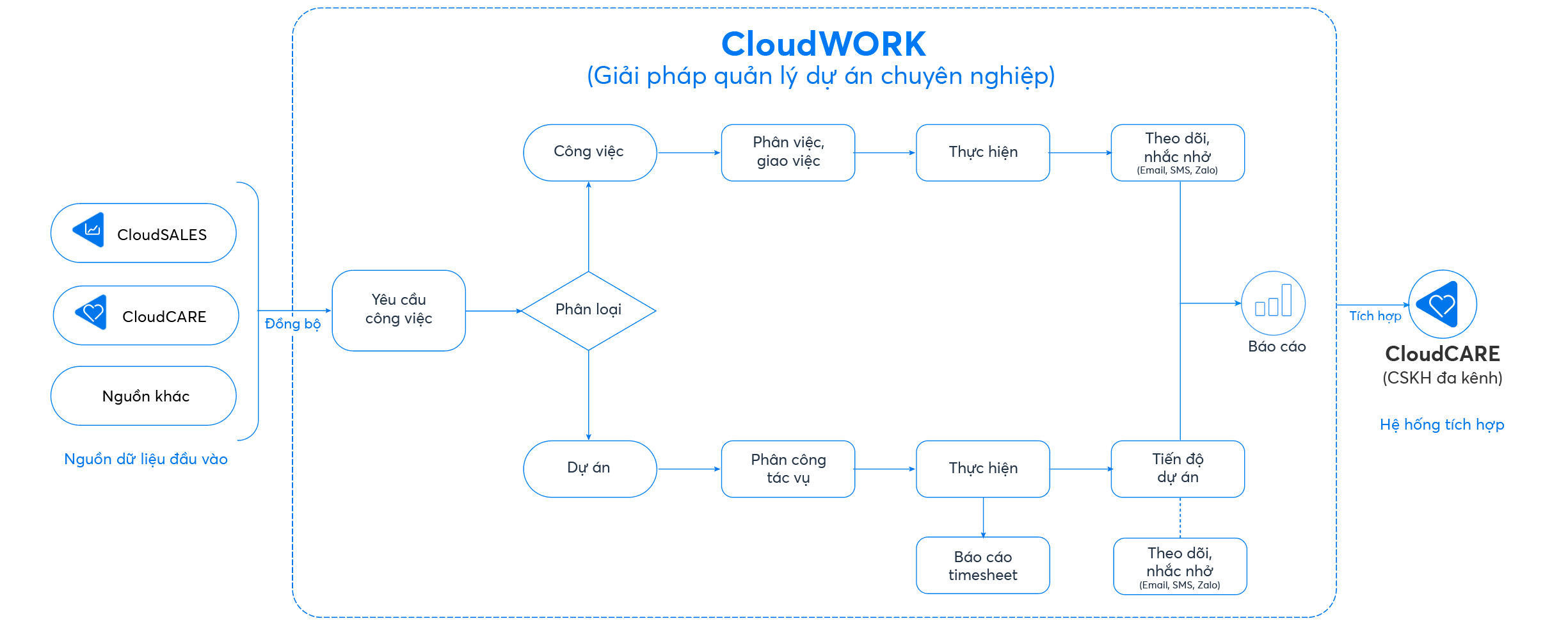 CloudBOT Development Journey