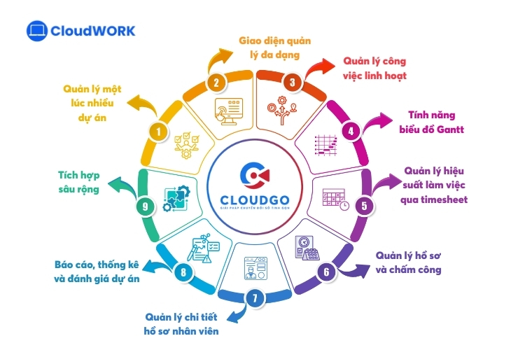 9 tính năng chính của phần mềm quản lý dự án CloudWORK