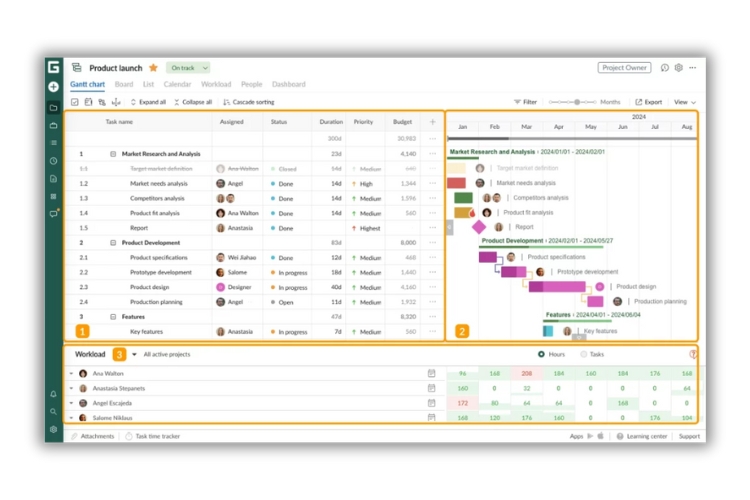 Phần mềm quản lý dự án GanttPRO