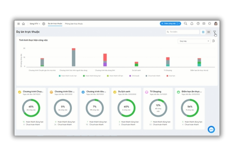 Phần mềm quản lý dự án MISA AMIS