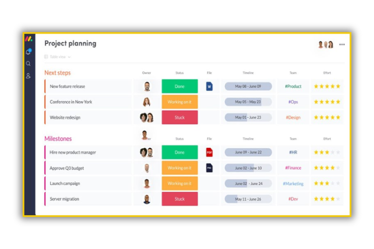 Phần mềm Monday.com