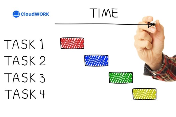 Phương pháp dùng biểu đồ GANTT