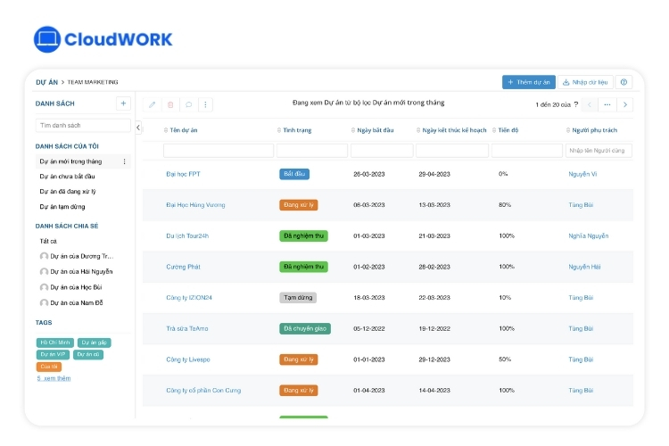 Phần mềm quản lý dự án là trợ thủ không thể thiếu trong doanh nghiệp ngày nay