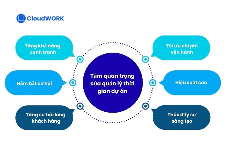 Tầm quan trọng của quản lý thời gian dự án