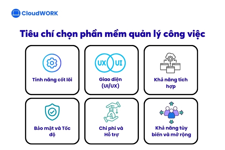 Trước khi chọn công cụ quản lý task cần nắm các tiêu chí quan trọng