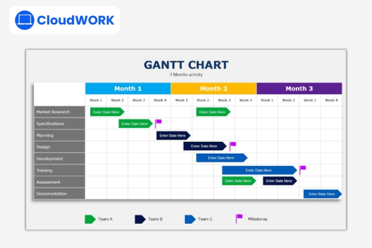Biểu đồ Gantt công cụ trực quan và phổ biến nhất trong quản lý dự án