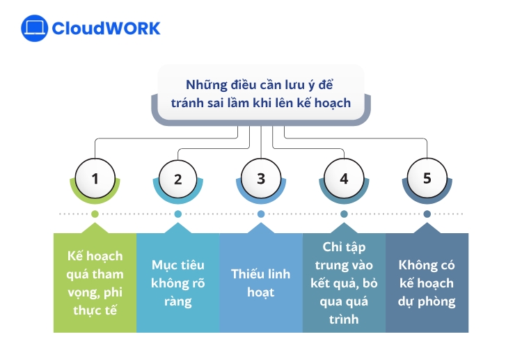 5 điều cần lưu ý để tránh sai lầm khi lên kế hoạch