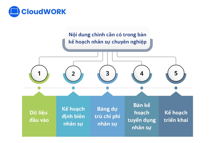 5 nội dung chính cần có trong kế hoạch nhân sự chuyên nghiệp