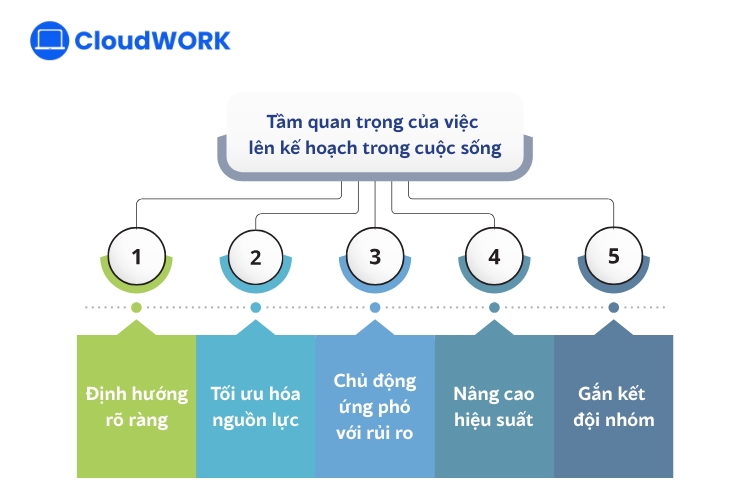5 tầm quan trọng của việc lên kế hoạch trong cuộc sống