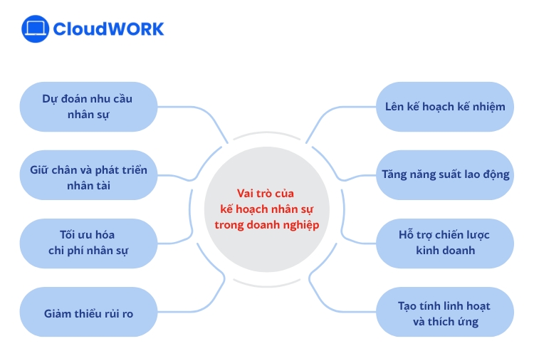 8 vai trò của kế hoạch nhân sự trong doanh nghiệp