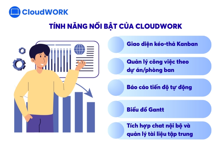 Phần mềm quản lý công việc CloudWORK