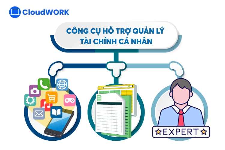 Các công cụ hỗ trợ quản lý tài chính cá nhân