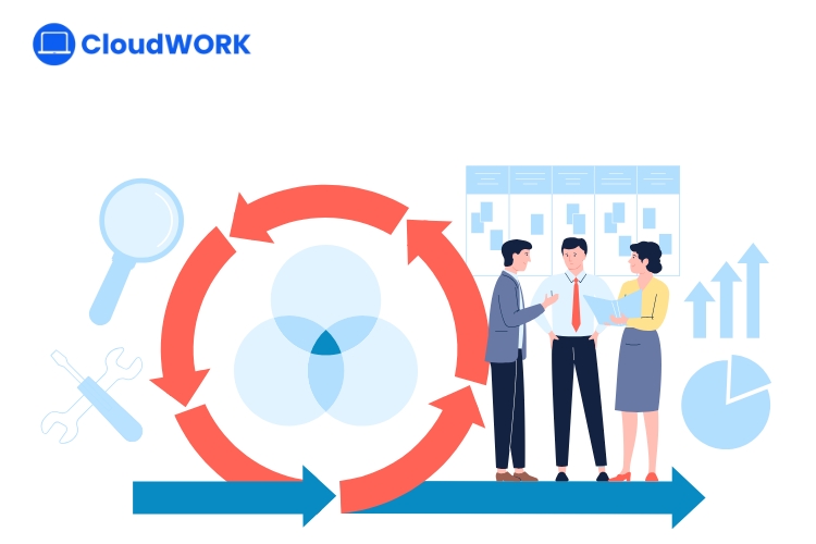 Đo lường và kiểm soát chất lượng đầu ra nhiệm vụ trọng tâm của giai đoạn.