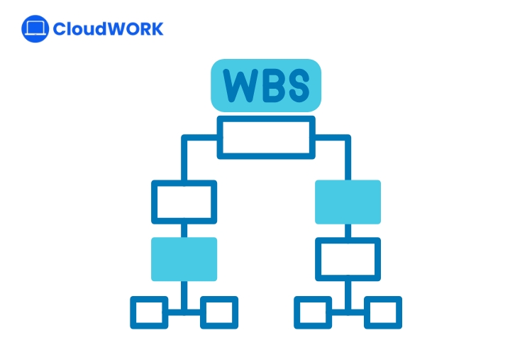 Dùng WBS để liệt kê và phân tích nhiệm vụ