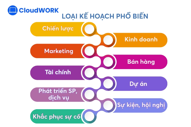 Các loại kế hoạch phổ biến trong doanh nghiệp