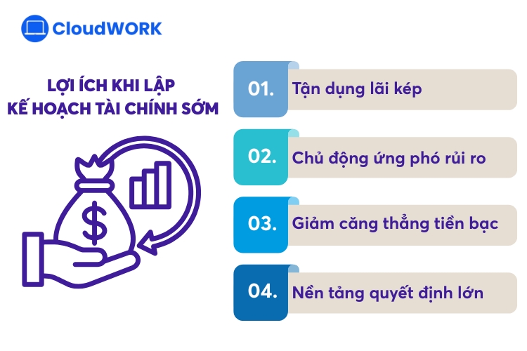 Lập kế hoạch tài chính cá nhân sớm mang lại nhiều lợi ích khác nhau