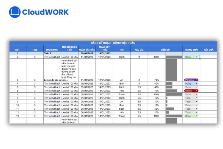 Mẫu bảng kế hoạch hàng tuần cho đội nhóm