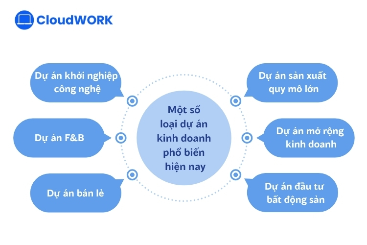 6 loại dự án kinh doanh phổ biến hiện nay