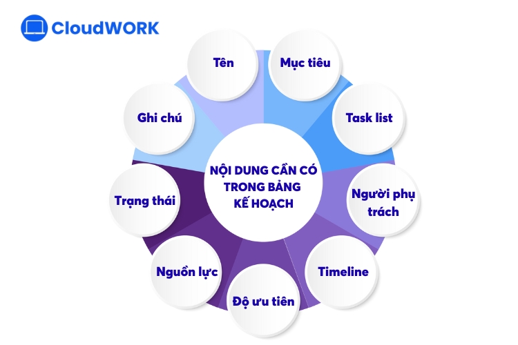 Nội dung chính cần có trong bảng kế hoạch công việc