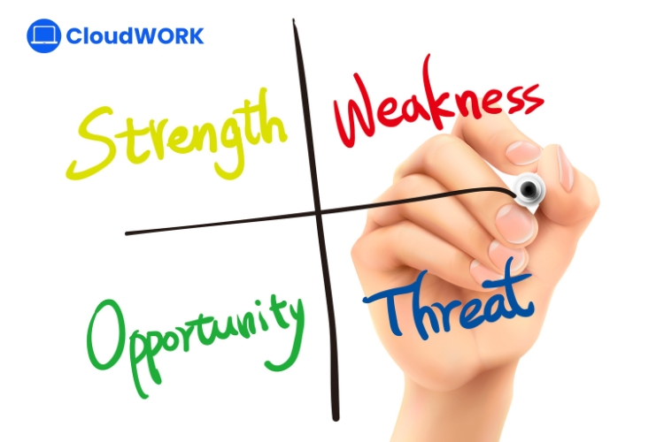 Phân tích hiện trạng, bối cảnh bằng SWOT