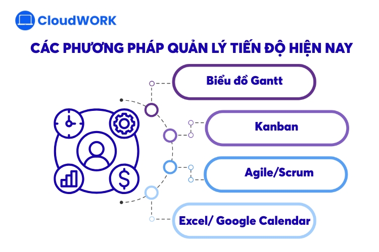 Một số phương pháp quản lý tiến độ dự án được ứng dụng