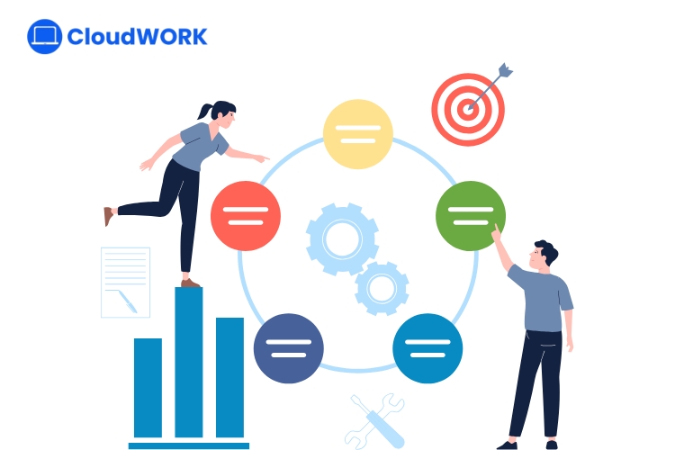 Quy trình quản lý dự án bài bản xác định rõ vai trò và trách nhiệm cho từng thành viên