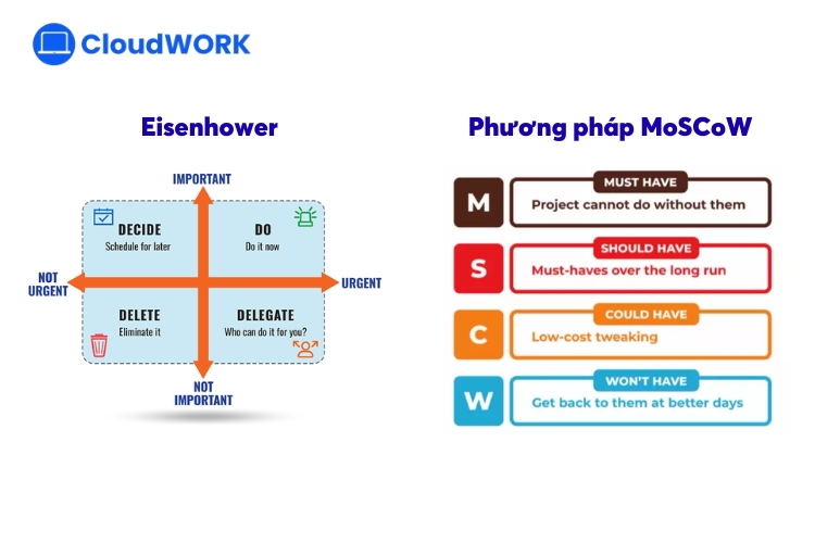 Sử dụng ma trận Eisenhower hoặc phương pháp MoSCoW xác định mức độ ưu tiên