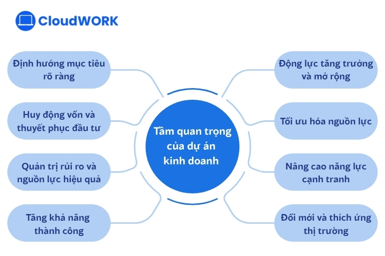 8 khía cạnh quan trọng của một dự án kinh doanh