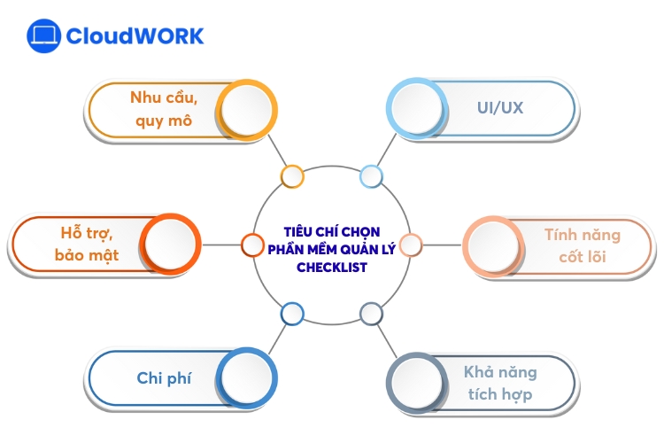 Tiêu chí lựa chọn phần mềm quản lý checklist