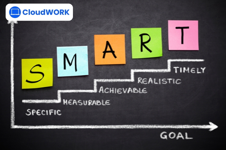 Xác định mục tiêu theo phương thức S.M.A.R.T