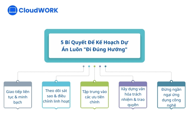 Kinh nghiệm giúp kế hoạch dự án