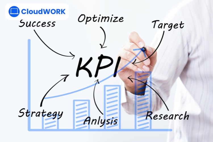 KPIs chiến lược