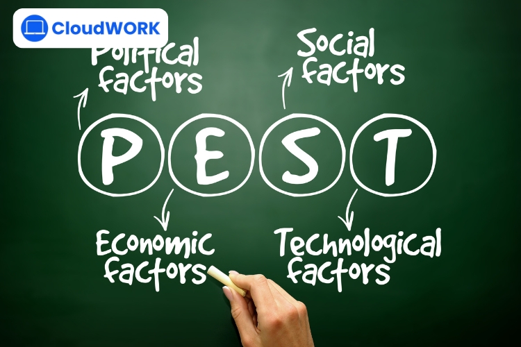 Phân tích PESTEL
