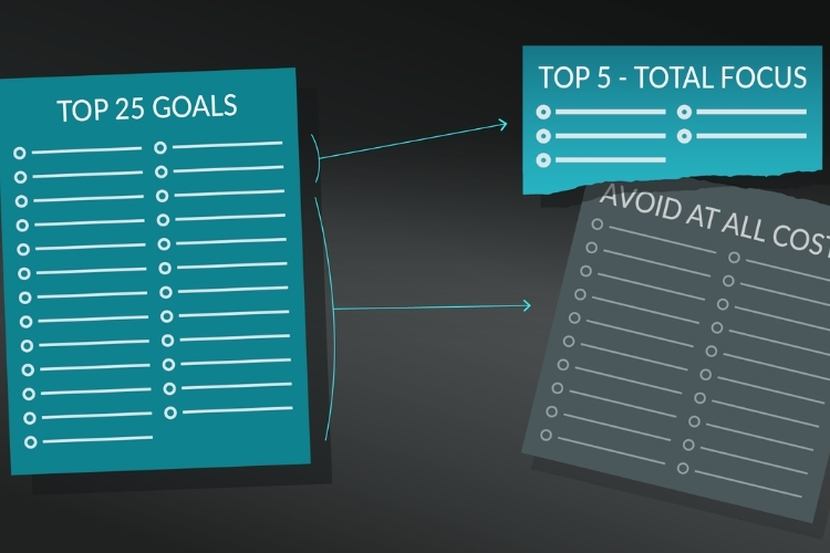 Phương pháp 2 danh sách của Warren Buffett