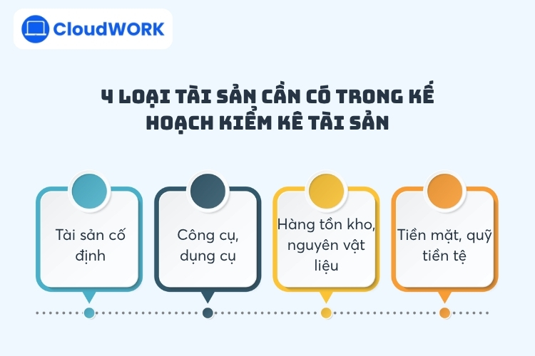 4 Loại tài sản cần có trong kế hoạch kiểm kê tài sản