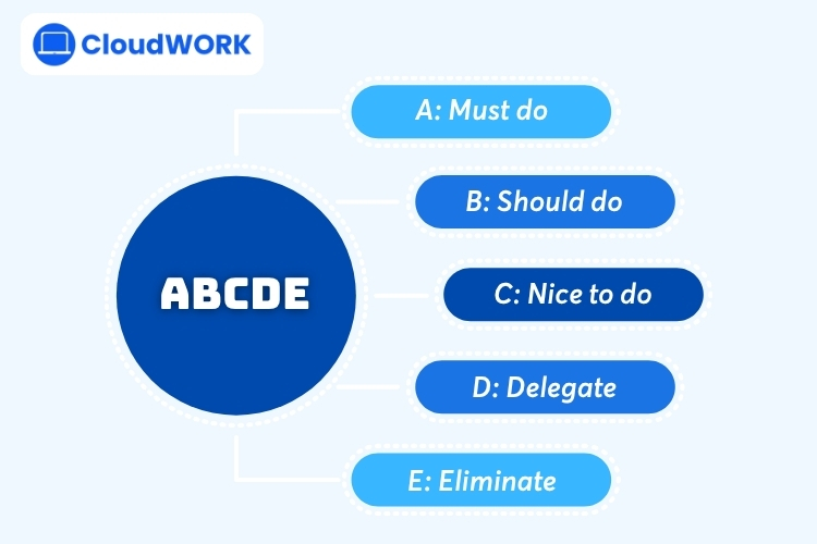 Phương pháp ABCDE