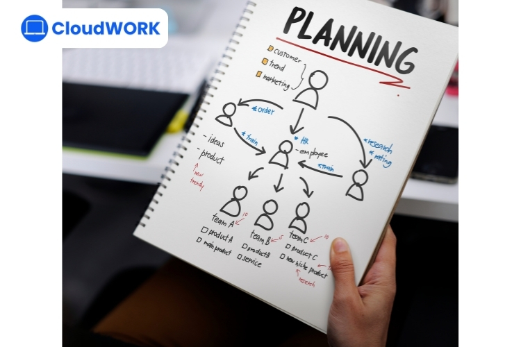 Sau đó sẽ lập kế hoạch nguồn lực và phân bổ