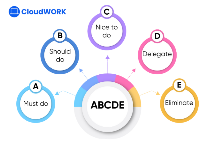 Phân cấp chi tiết bằng phương pháp ABCDE