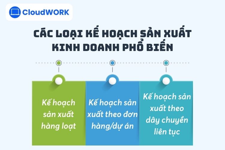 3 Loại kế hoạch sản xuất kinh doanh hiện nay