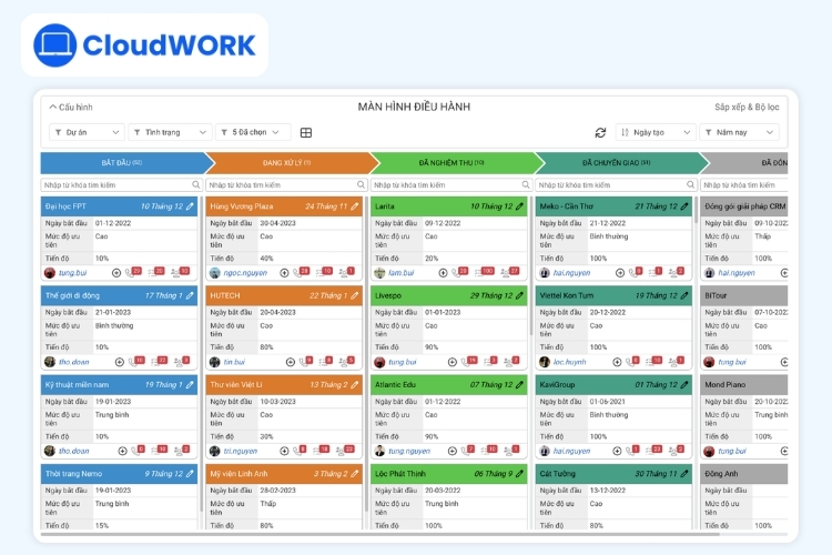 CloudWORK Giải pháp quản lý công việc theo phương pháp Kanban