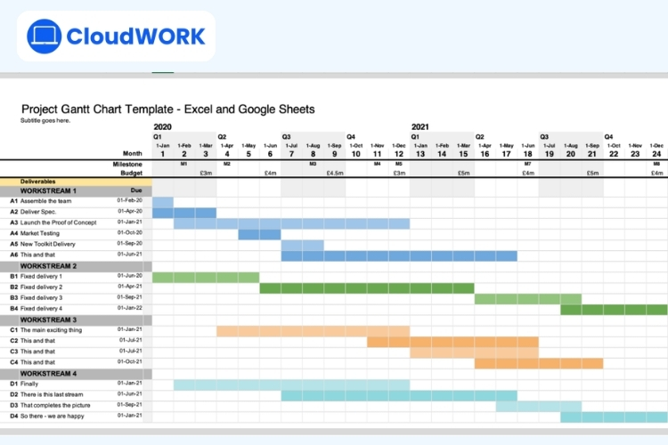 Hướng dẫn vẽ biểu đồ Gantt bằng Excel đơn giản
