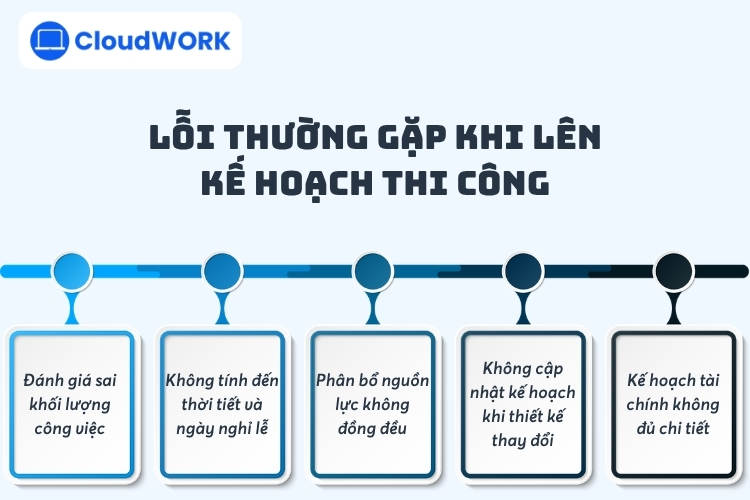 Những lỗi thường gặp khi lập kế hoạch thi công