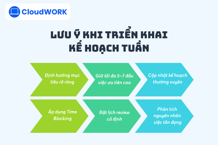 Những lưu ý quan trọng khi triển khai kế hoạch tuần