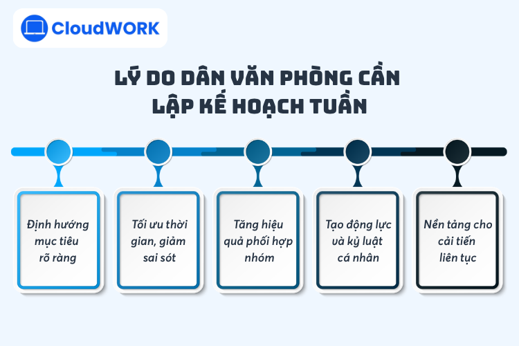 Lý do dân văn phòng cần lập kế hoạch tuần