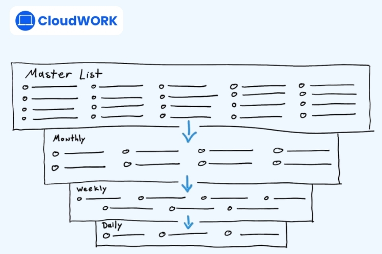 Phương pháp Master List