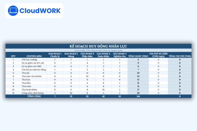 Mẫu kế hoạch huy động nhân lực, vật tư, máy móc
