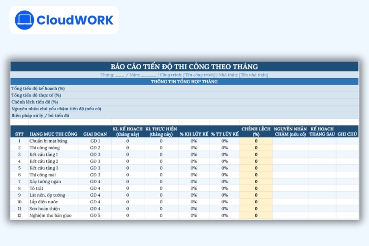 Mẫu báo cáo tiến độ thi công theo thời gian