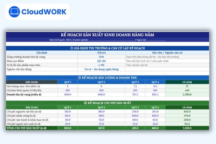 Mẫu kế hoạch sản xuất kinh doanh hàng năm