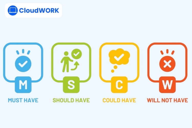 Phương pháp MoSCoW