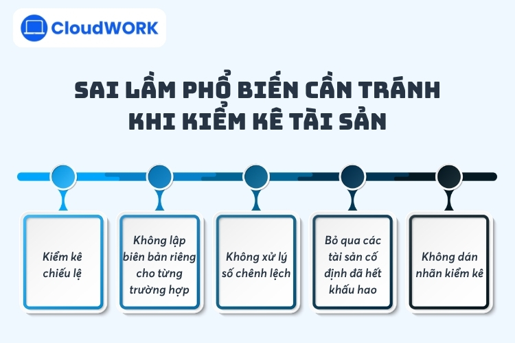 Sai lầm phổ biến cần tránh khi kiểm kê tài sản
